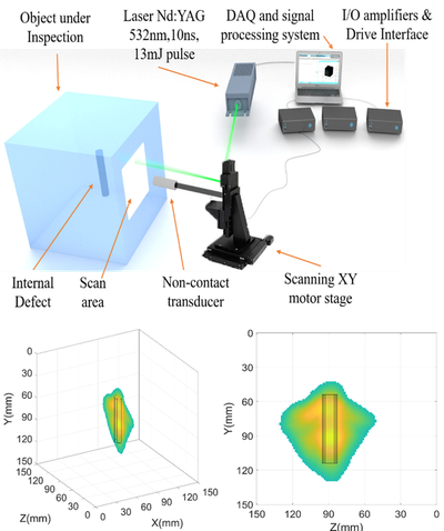 Hossameldin Mohamed Selim Mohamed Selim presenta la seva tesi sobre la reconstrucció 3D de defectes utilitzant un mètode d'assaig no destructiu basat en ultrasò induït per làser