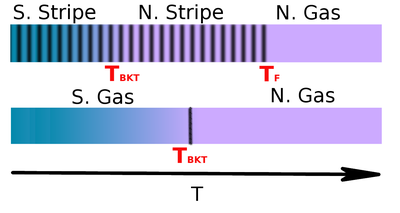 Ultracold bose and fermi dipolar gases: a quantum Monte Carlo study de Raúl Bombín Escudero el dia 13/12/2019