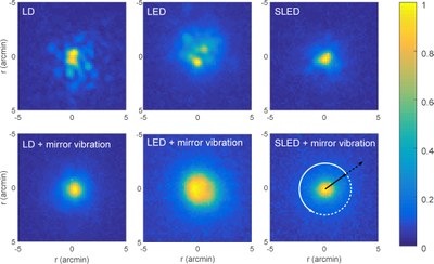 "Experimental study of speckle  generated by semiconductor light sources: application in double-pass images",